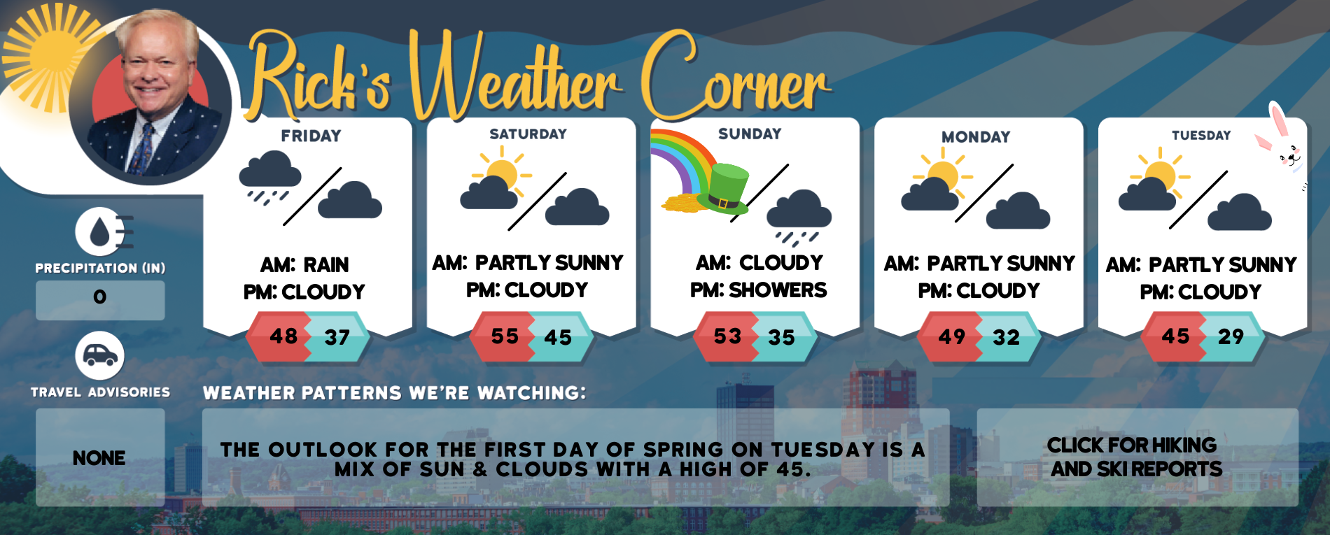 Nashua's weather for Friday: Cloudy and cooler with showers, high of 48 ...