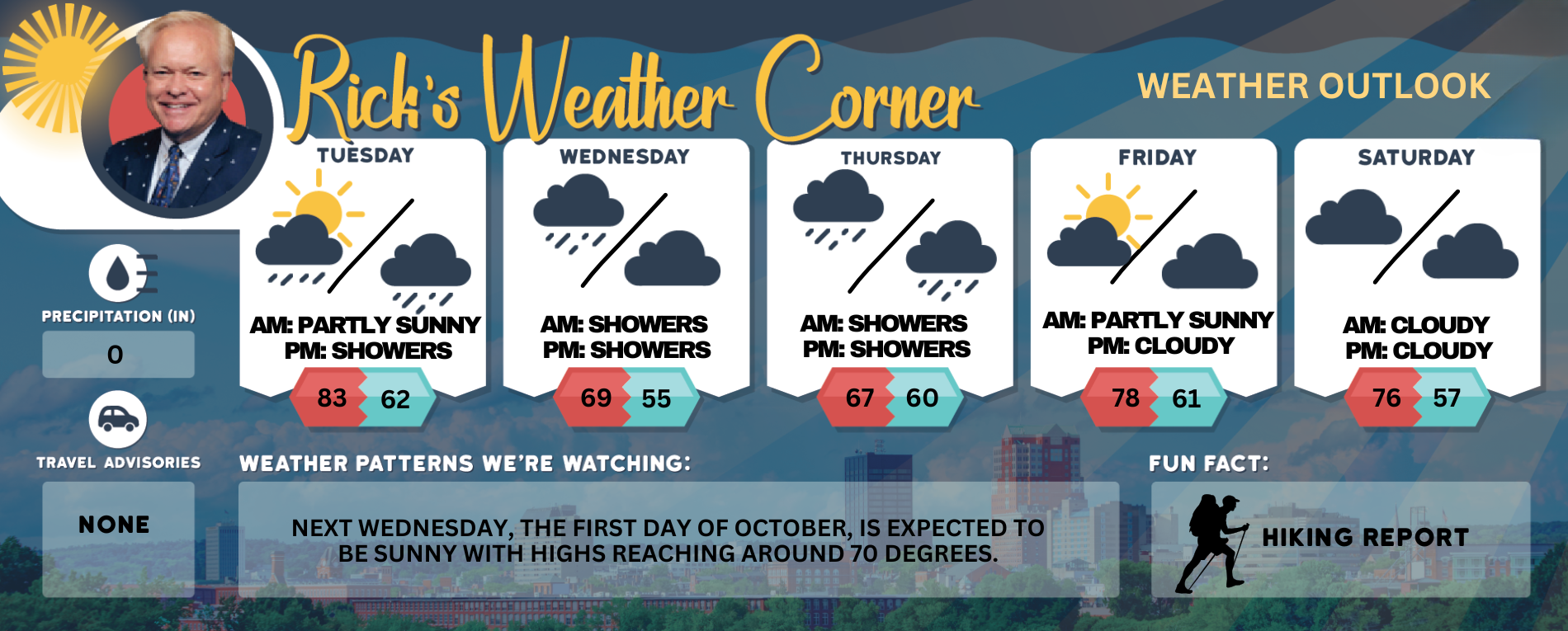 Tuesday's weather: Mix of sun and clouds, humid with afternoon T-storm ...