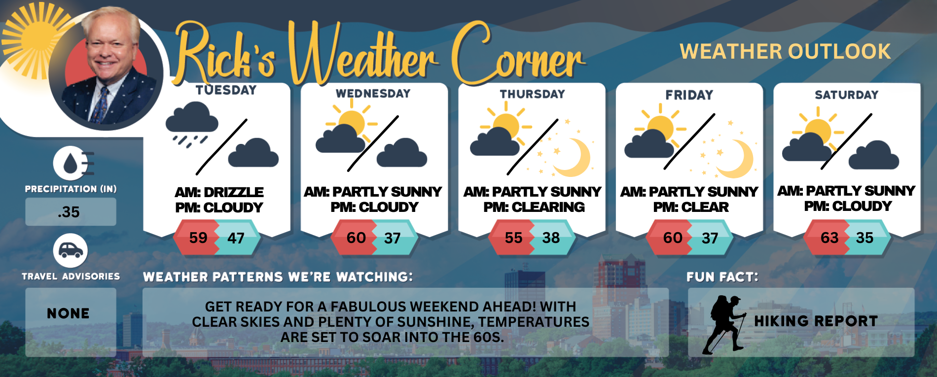 Tuesday's weather: Cloudy + cool with passing showers possible, high of ...